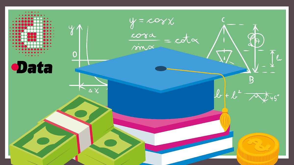 Matemáticas, Medicina y Finanzas: las profesiones con mejores ingresos en México