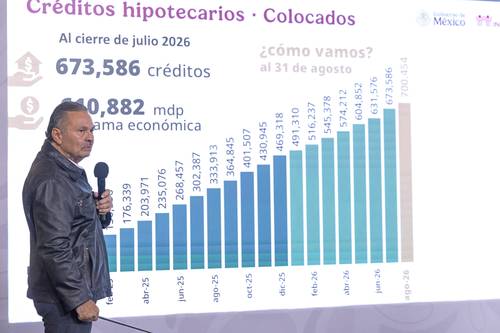 Infonavit reporta reducción del 2% en cartera vencida durante los primeros dos años de gestión
